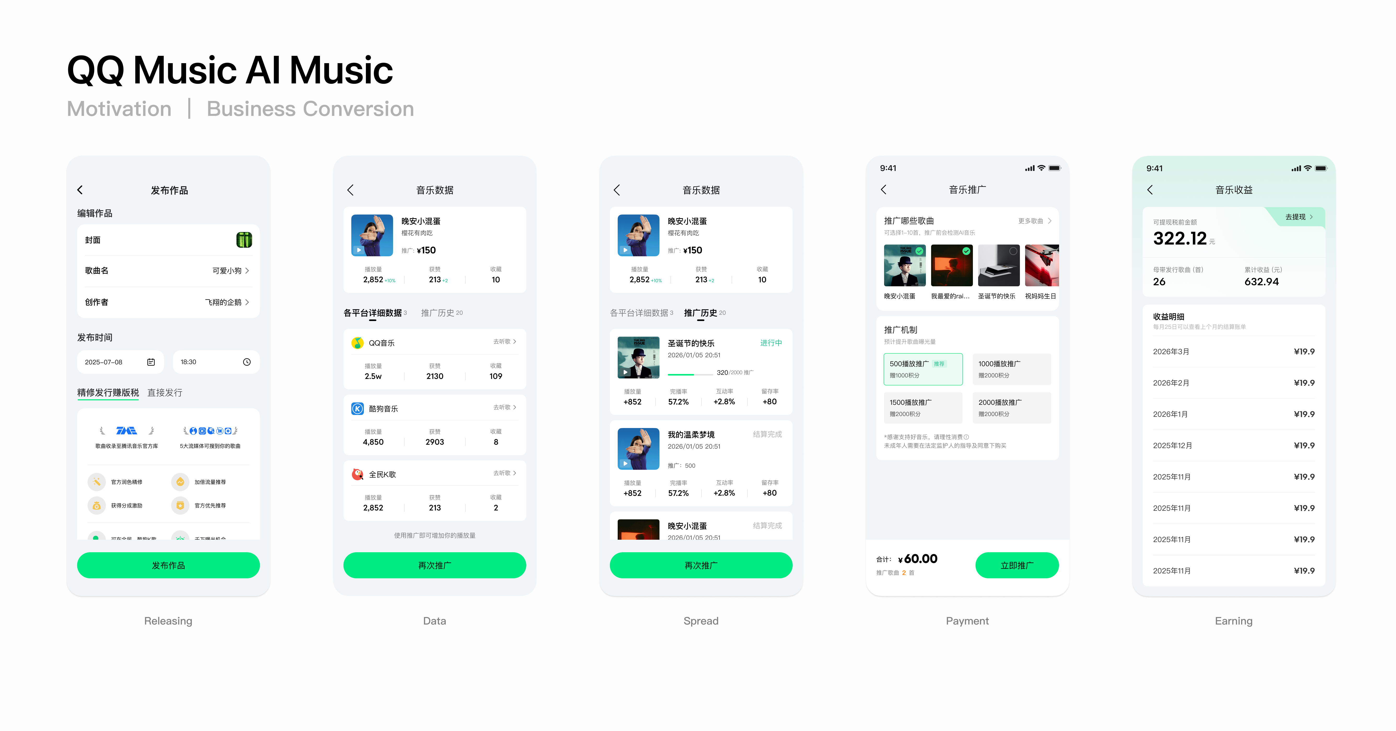 QQ Music AI Music Business Conversion